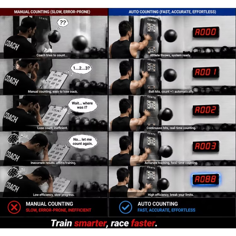 CHEETIE Automatisches Laser-ge – Crossfit Training Bewertung und Preis