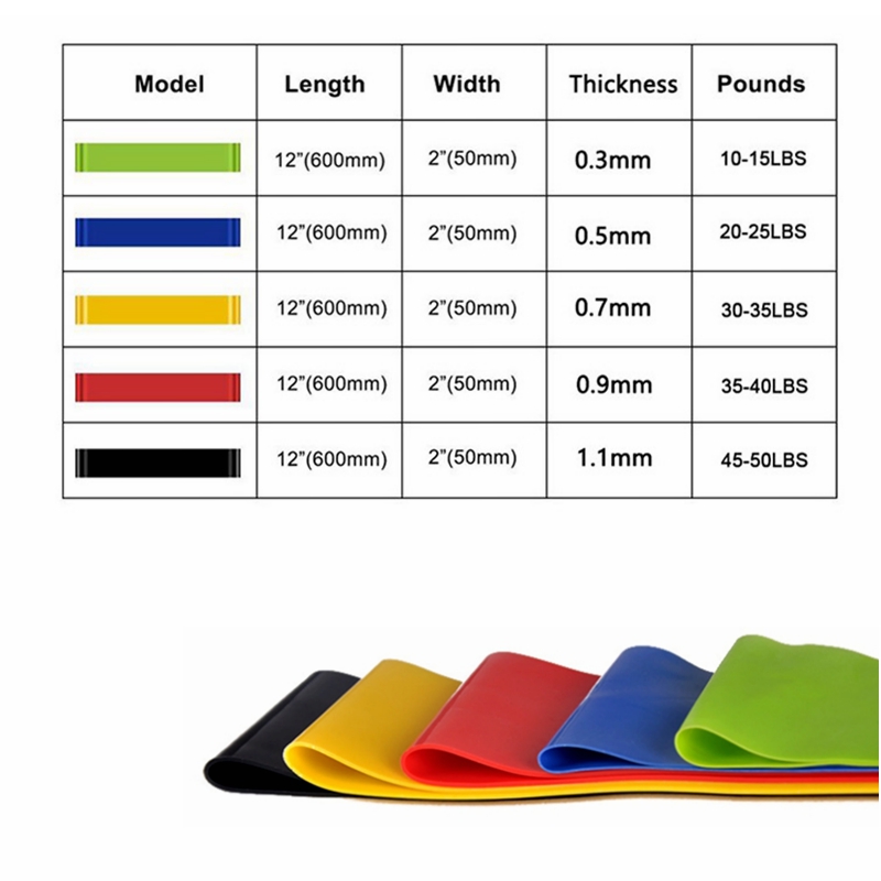 Training Fitness Gummi Widerst – Crossfit Training Gear Bewertung und Preis